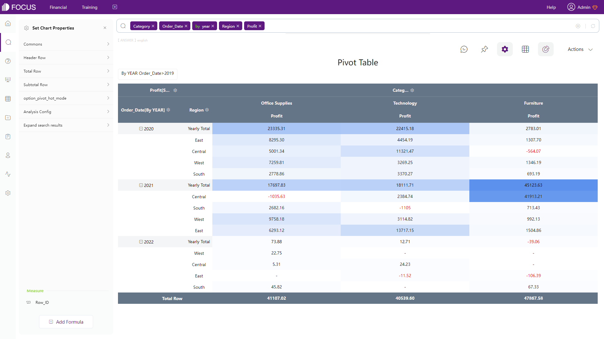 Figure 2-42 Pivot table - DFC